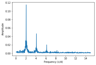 _images/fourier_11_0.png