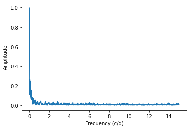 _images/fourier_13_0.png