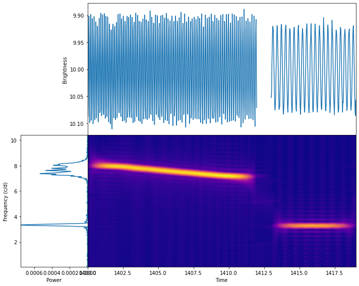 _images/time_frequency_transformations_29_0.png