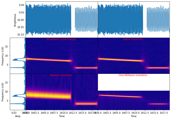 _images/time_frequency_transformations_31_0.png