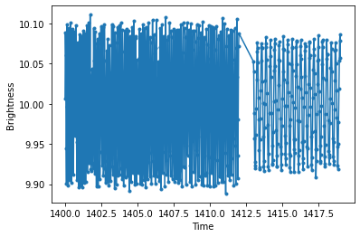 _images/time_frequency_transformations_7_0.png