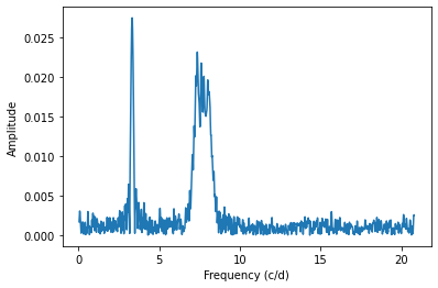 _images/time_frequency_transformations_7_1.png