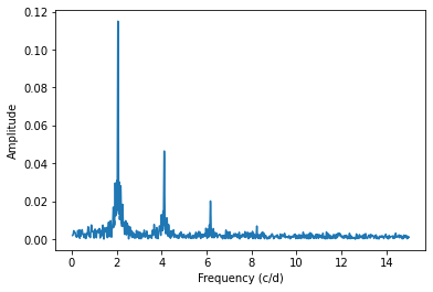 _images/fourier_11_0.png