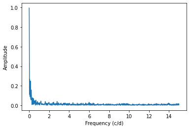 _images/fourier_13_0.png