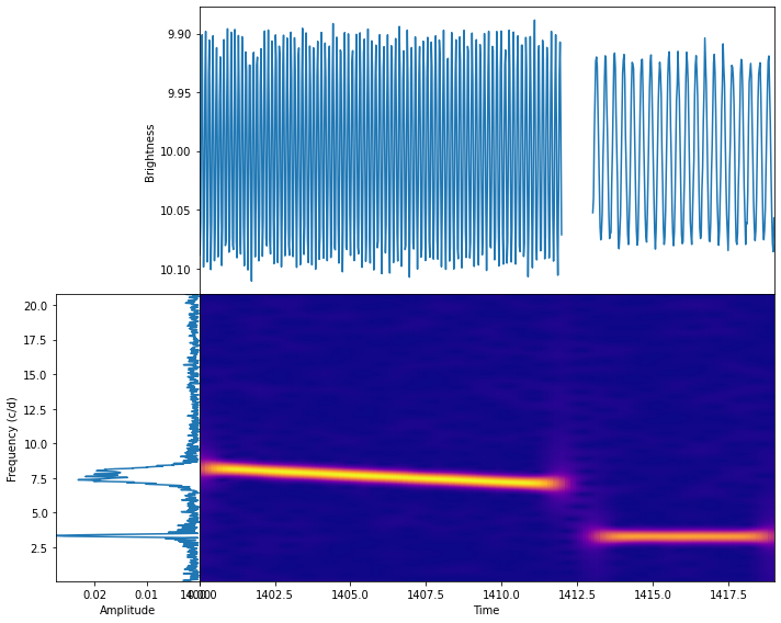 _images/time_frequency_transformations_21_0.png