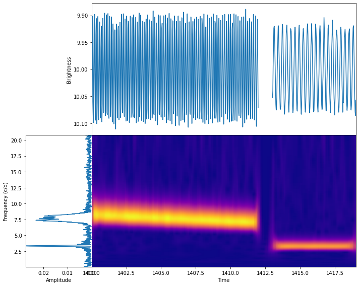 _images/time_frequency_transformations_25_0.png