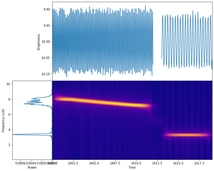 _images/time_frequency_transformations_29_0.png