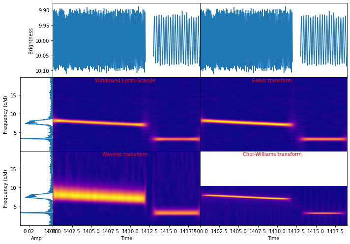 _images/time_frequency_transformations_31_0.png