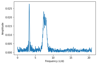 _images/time_frequency_transformations_7_1.png